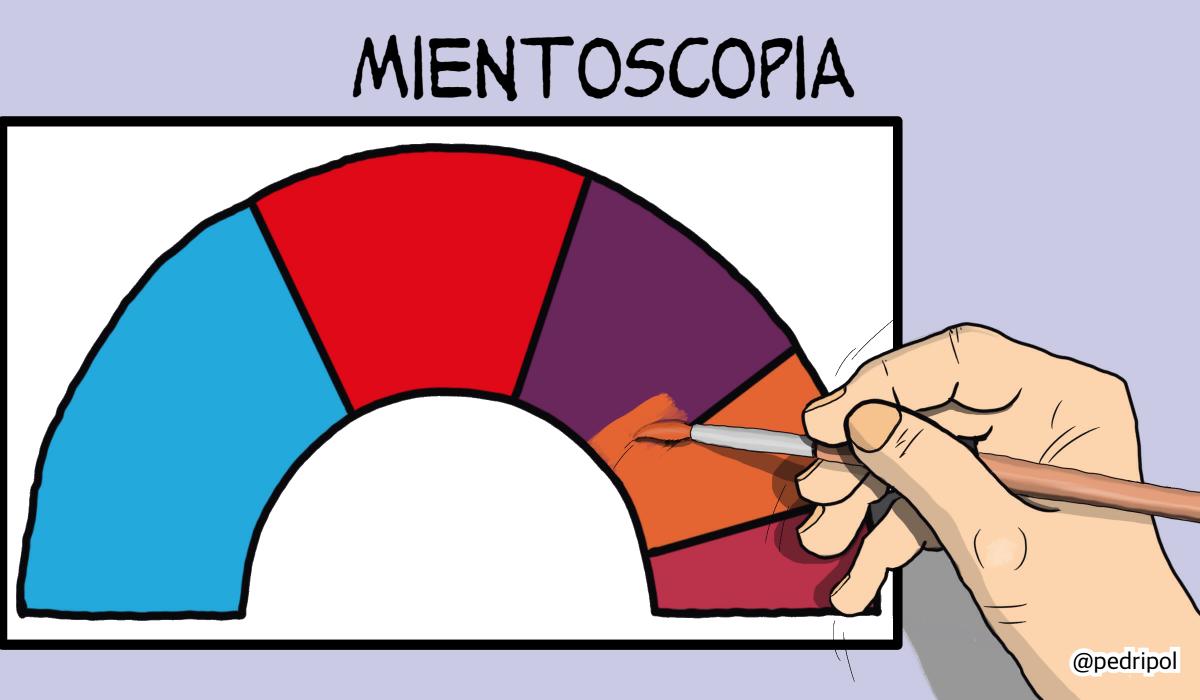 <p>Mientoscopia</p>