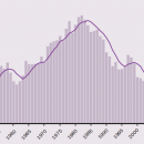 <p>Tendencias del mercado armamentístico internacional 1950-2014</p>