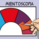 <p>Mientoscopia</p>