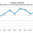 <p>Fuente: Eurostat. </p>