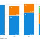<p>Evolución del voto de derecha en España entre las Elecciones Generales de 2011 y 2019.</p> (: M. G.)