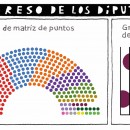 <p>Congreso de los Diputados</p>