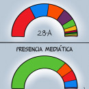 <p>extrema derecha, presencia mediática, elecciones</p>