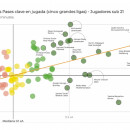 <p>Ejemplo de un análisis comparativo entre distintos jugadores. / Driblab</p>