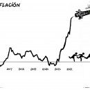 <p>Inflación.</p>