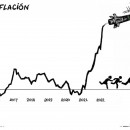 <p>Inflación. </p>