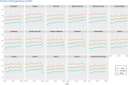 <p>Evolución de la esperanza de vida al nacer en las 17 comunidades autónomas de 2010 a 2020. / <strong>CC BY-NC-ND 4.0</strong></p>