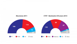 Gráfico: Cristián Werb / D. F.