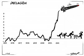 <p>Inflación.</p>