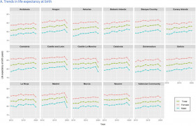 <p>Evolución de la esperanza de vida al nacer en las 17 comunidades autónomas de 2010 a 2020. / <strong>CC BY-NC-ND 4.0</strong></p>