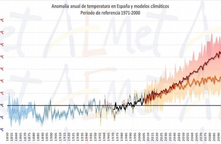 <p>Anomalías de la temperatura media anual en superficie en la España peninsular respecto al periodo de referencia 1971-2000.</p>