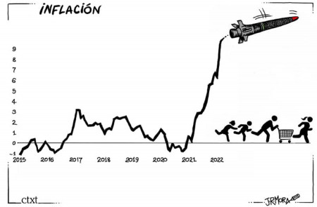 <p>Inflación. </p>