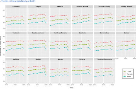 <p>Evolución de la esperanza de vida al nacer en las 17 comunidades autónomas de 2010 a 2020. / <strong>CC BY-NC-ND 4.0</strong></p>