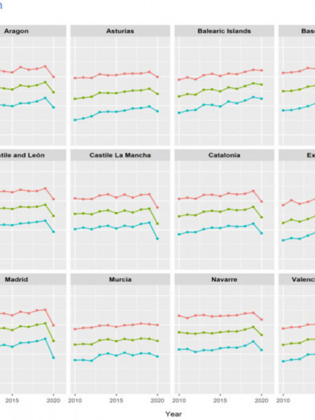 <p>Evolución de la esperanza de vida al nacer en las 17 comunidades autónomas de 2010 a 2020. / <strong>CC BY-NC-ND 4.0</strong></p>