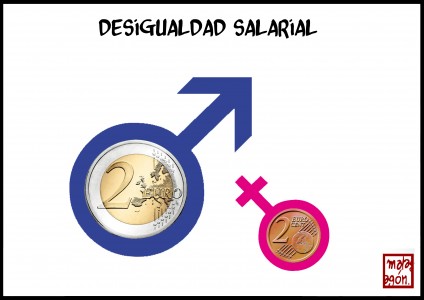 <p>Desigualdad salarial</p>