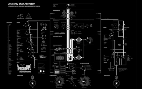 <p>Anatomía de un sistema de inteligencia artificial. </p>