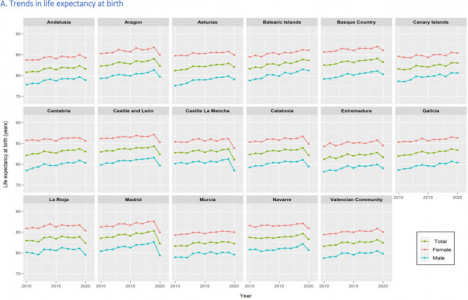 <p>Evolución de la esperanza de vida al nacer en las 17 comunidades autónomas de 2010 a 2020. / <strong>CC BY-NC-ND 4.0</strong></p>