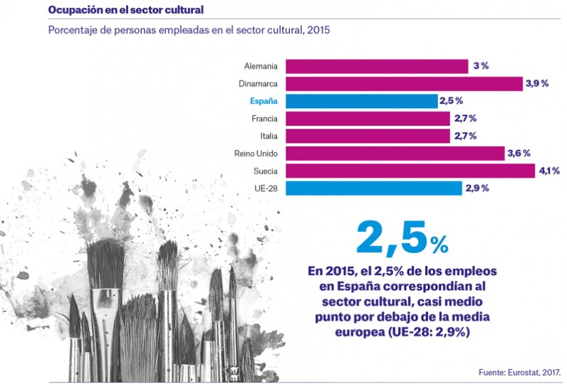 <p>Fuente: Observatorio Social 'la Caixa'</p>