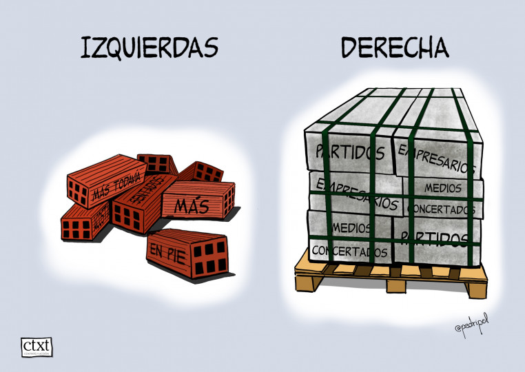 <p>izquierdas, derecha, unión, división </p>