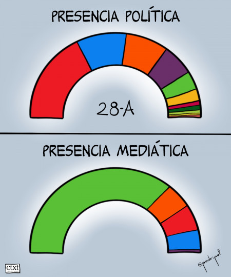 <p>extrema derecha, presencia mediática, elecciones</p>