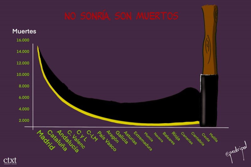 <p>Ayuso, Iglesias, debate, muertes en la CAM</p>