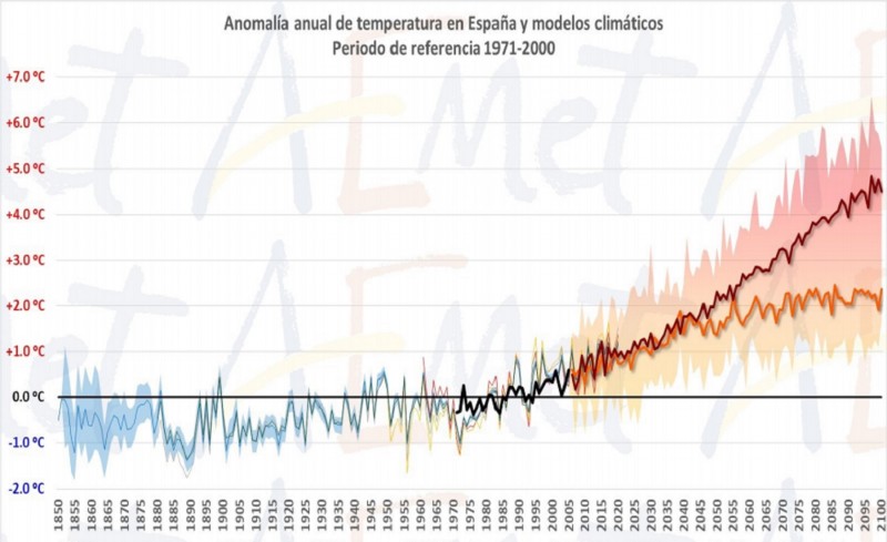 <p>Anomalías de la temperatura media anual en superficie en la España peninsular respecto al periodo de referencia 1971-2000.</p>