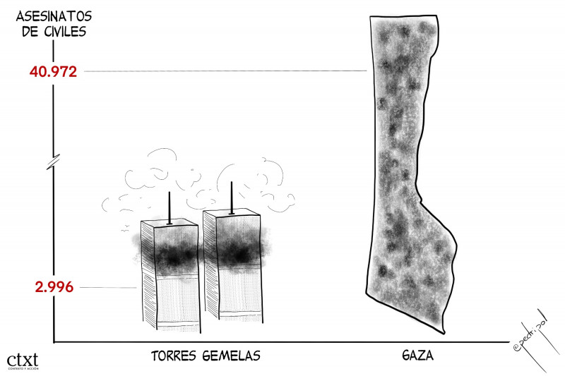 <p>11S, Gaza, terrorismo. / <strong>Pedripol </strong></p>