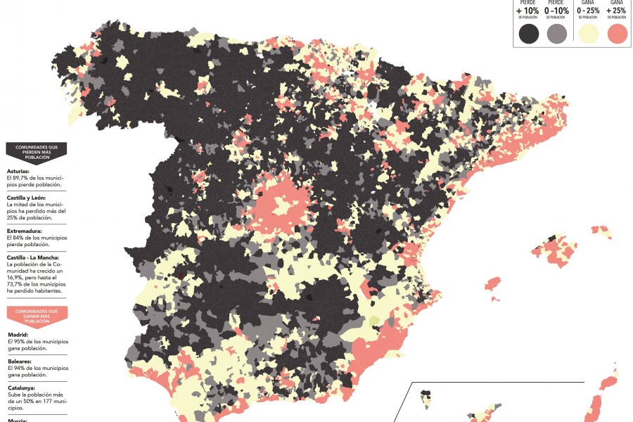 <p>Cambios de población entre los años 2000 y 2018. Fuente: INE.</p>