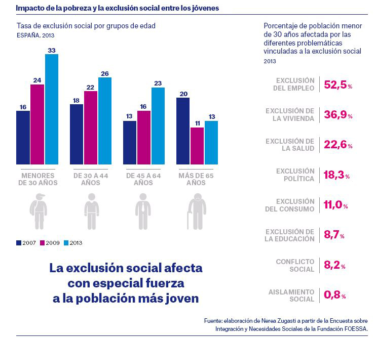 <p>Fuente: Observatorio Social 'la Caixa'</p>